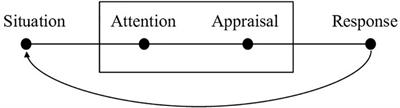 Happy Software: An interactive program based on an emotion management model for assertive conflict resolution